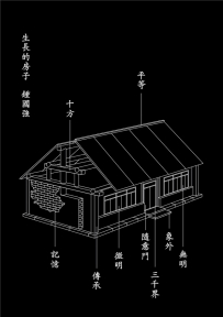 2016年11月　鍾國強：《生長的房子》(復刻版)